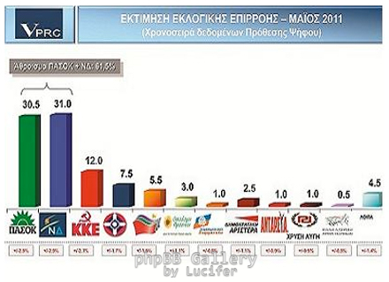 poll gr