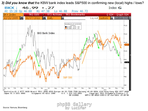 banks bkx
