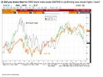 banks bkx