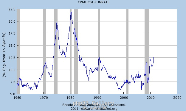 misery-index
