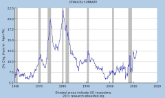 misery-index