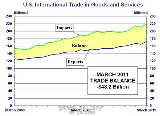 us trade deficit