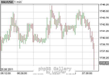 gold-down