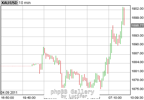 gold-usd